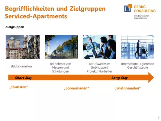 Bild: Über 153.000 Übernachtungen in Serviced-Apartments in Leipzig