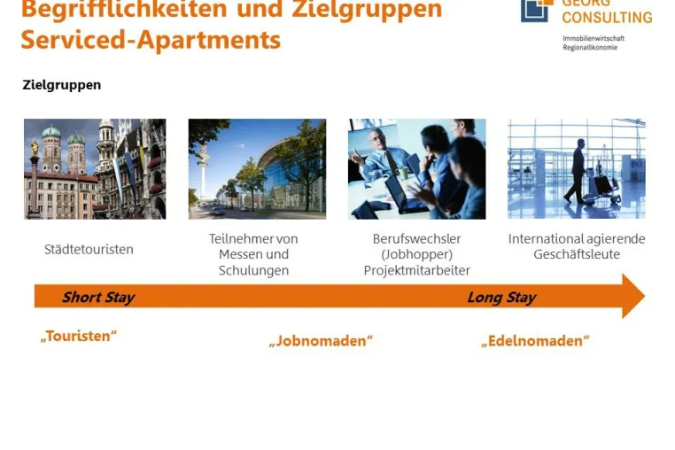 Bild: Über 153.000 Übernachtungen in Serviced-Apartments in Leipzig