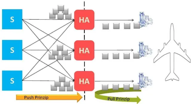 Bild: Weniger Wartezeit in der CargoCity: BWL-Studierende analysieren LKW-Verkehr am Frankfurter Flughafen