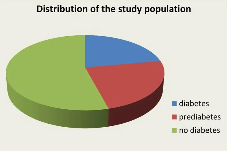 Bild: Nearly One in Four Hospitalized Patients Has Diabetes
