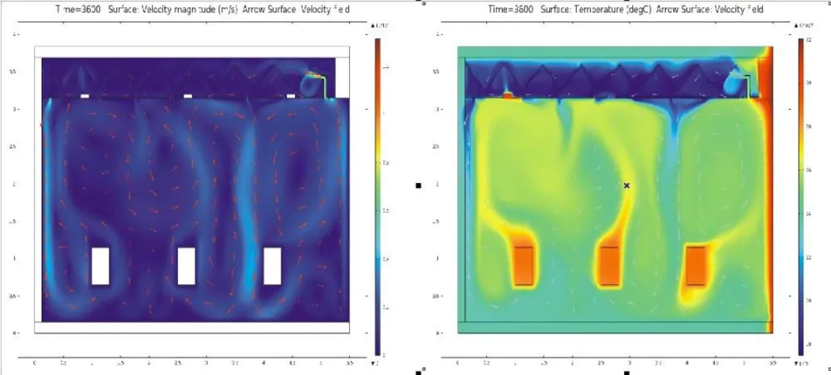 Die Bilder zeigen die errechneten Luftströmungen und Temperaturen im Kältefall in der Simulation