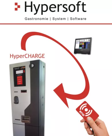 Bild: Hypersoft GmbH stellt integriertes Automatenkonzept vor