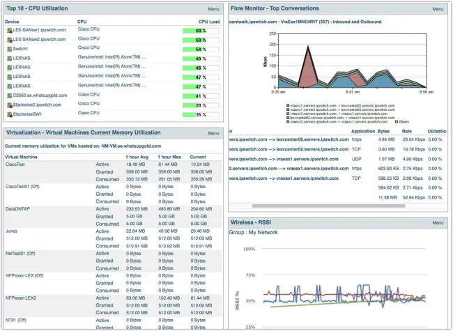 Bild: Ipswitch präsentiert WhatsUp Gold 2016