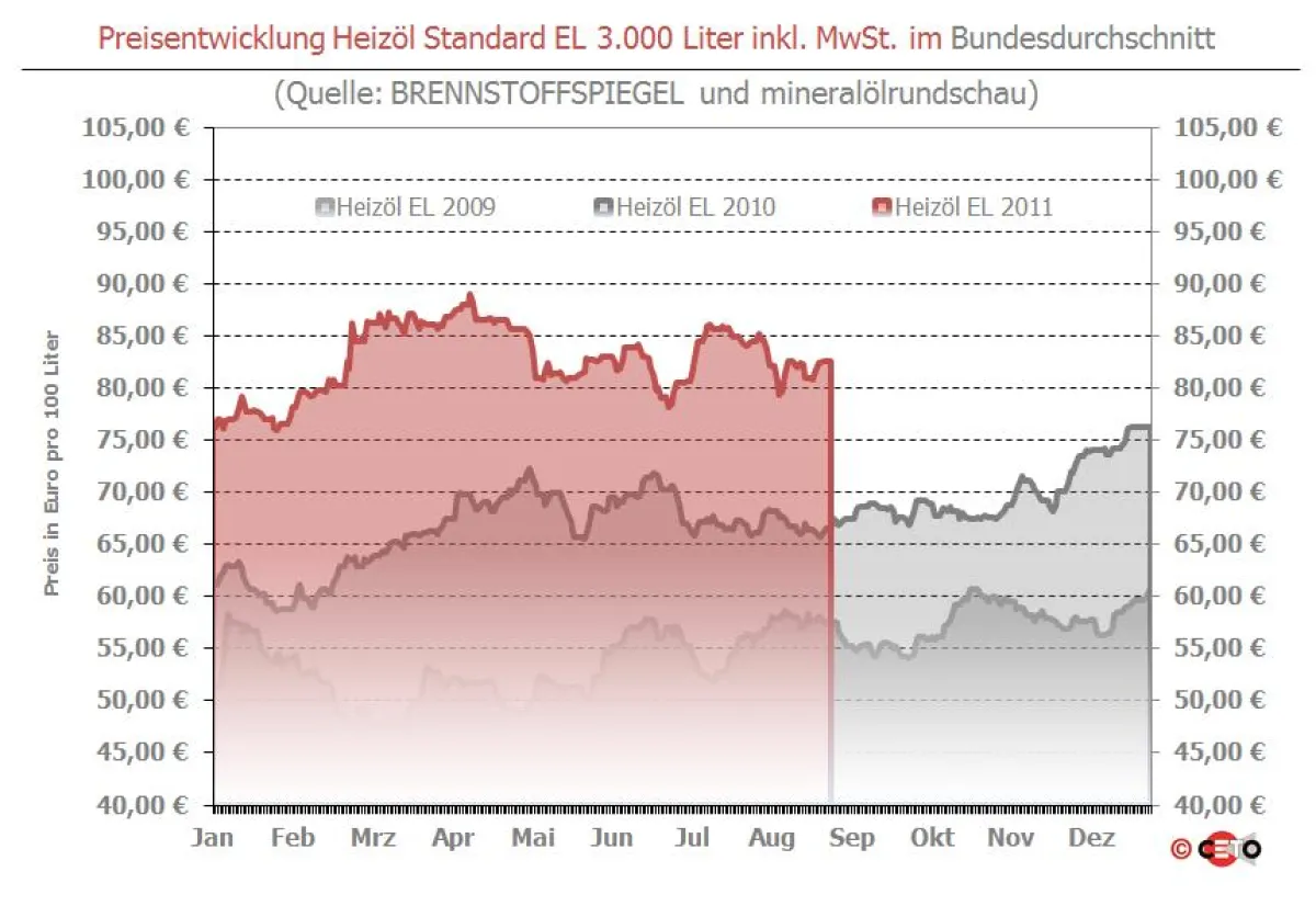 Copyright: Ceto-Verlag