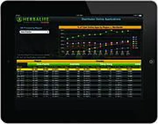 Bild: Herbalife nutzt MicroStrategy Mobile für „Herbalife Mobile Analytics“-App auf dem iPad
