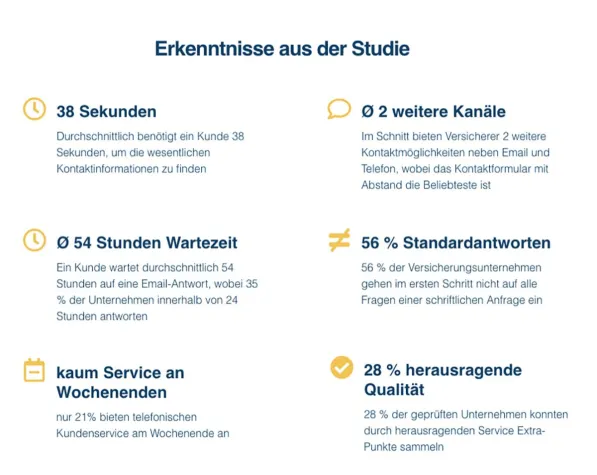 Bild: Versicherer verschenken Umsatz
