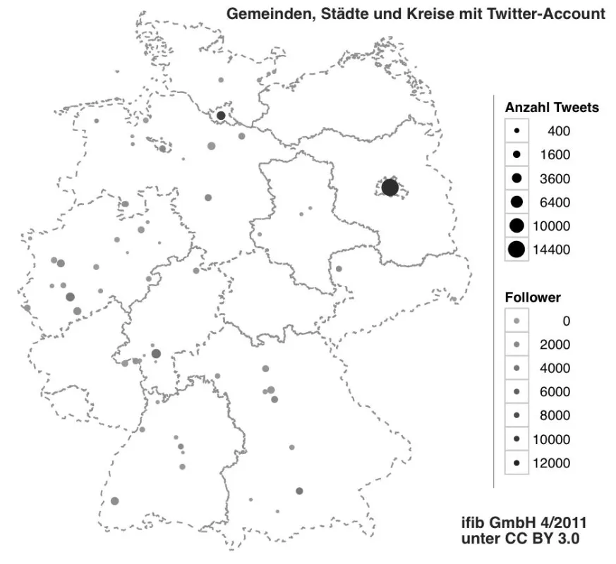Städte, Gemeinden und Landkreise bei Twitter