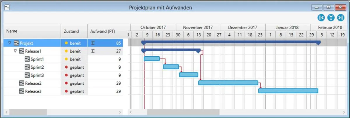 Gantt-Chart in in-STEP BLUE 6.2