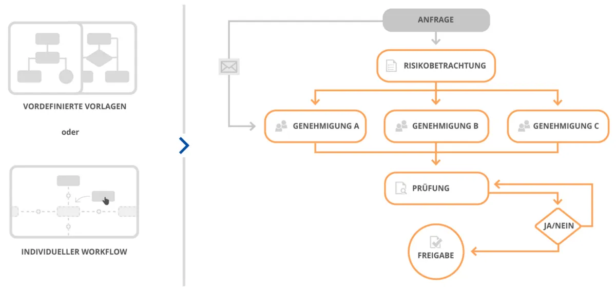 Fasihi Workflow-Management.