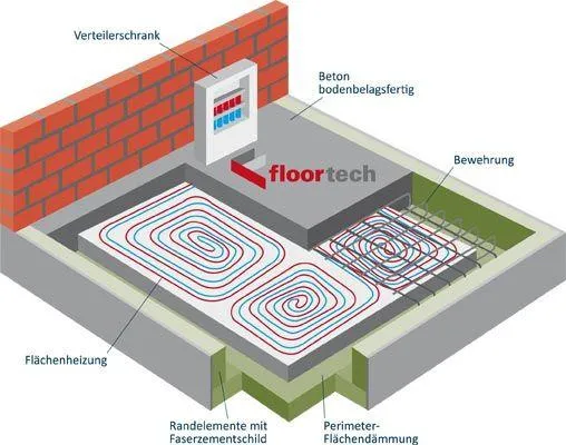 Bild: ...denn Energiesparen fängt beim Fundament an