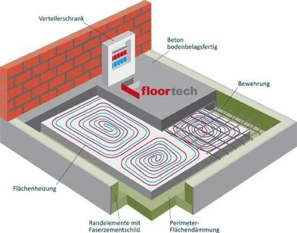 Bild: ...denn Energiesparen fängt beim Fundament an