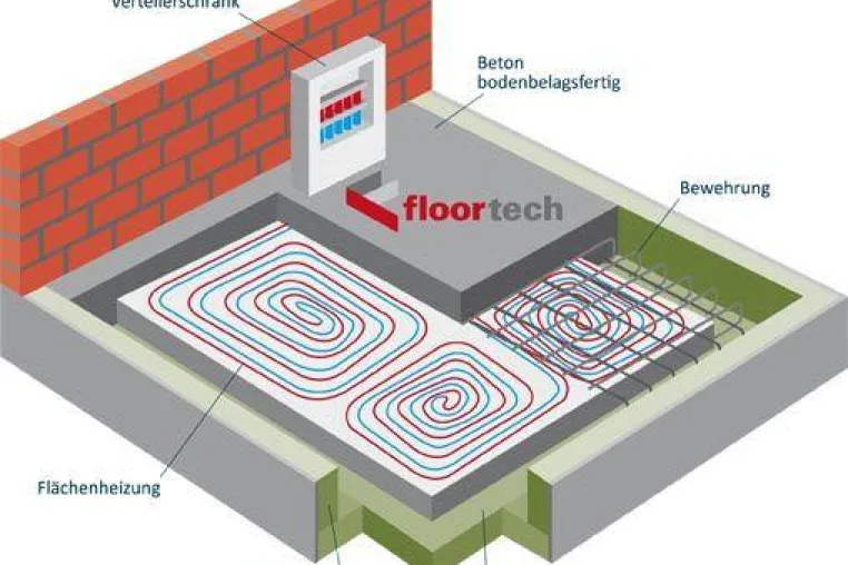 Bild: ...denn Energiesparen fängt beim Fundament an