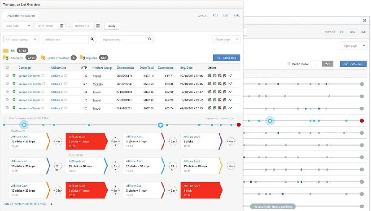 Conversion Path Tracking für Merchants und Affiliates