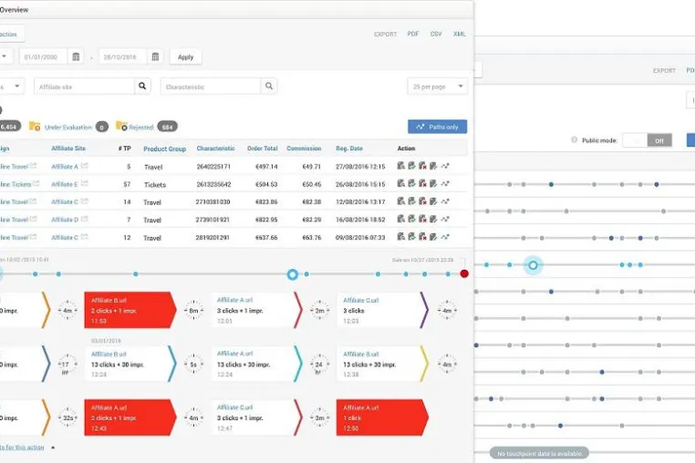 Bild: TradeTracker startet Conversion Path Tracking!