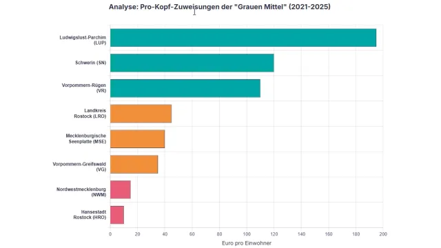 Bild: Graue Mittel, klare Kanten:  Wie Förderpolitik zur politischen Waffe wird 