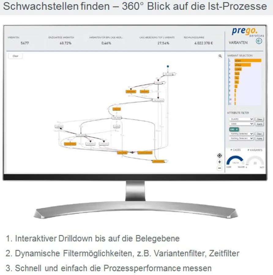 ISU Process Mining (Quelle: prego services)