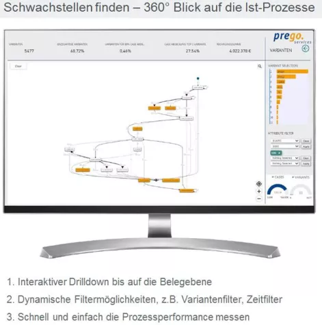 Bild: prego services automatisiert Transparenz von energiewirtschaftlichen Prozessen