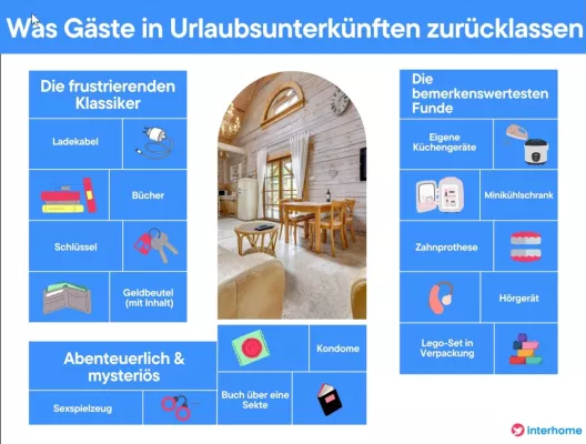 Bild: Zahnprothese, Küchenmaschine, LEGO-Set und mehr - was Gäste im Urlaub alles vergessen