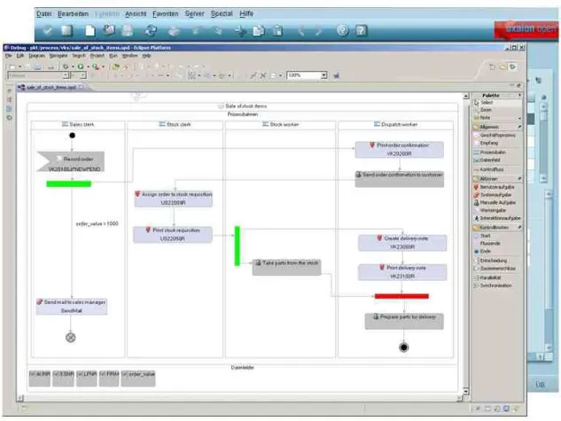 Prozesse integriert modellieren Bild: Prozesse integriert modellieren