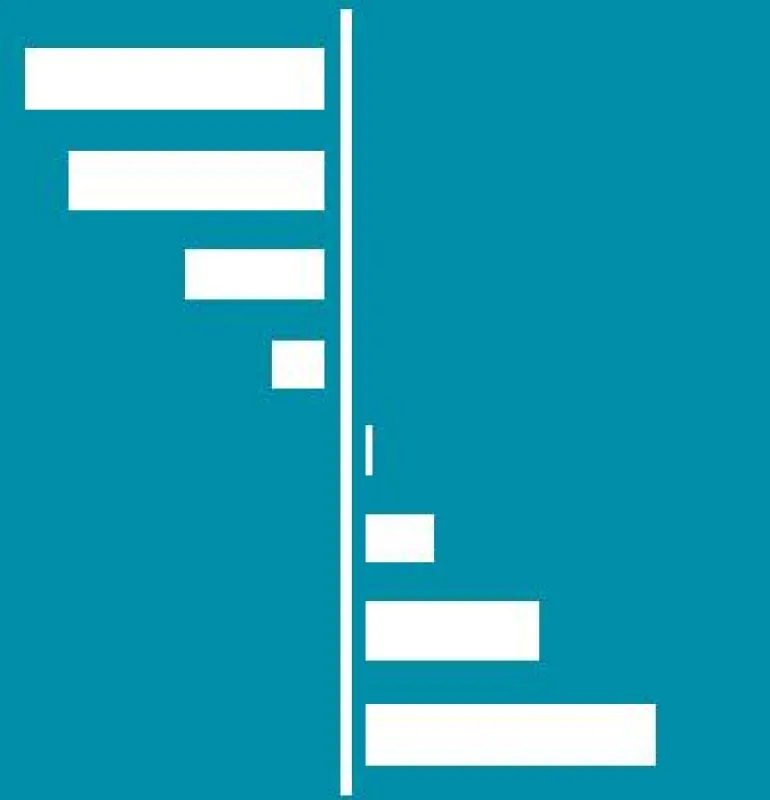 Die neue MRS-Studie bietet Benchmarks zu allen Segmenten der VHV.