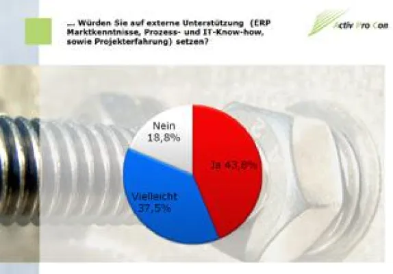 Bild: Activ Pro Con-Umfrage zu ERP-Trends im Maschinenbau: Bedarf an externer Unterstützung nimmt zu