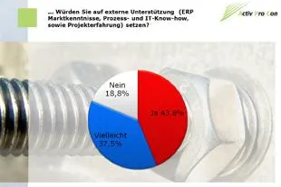 Bild: Activ Pro Con-Umfrage zu ERP-Trends im Maschinenbau: Bedarf an externer Unterstützung nimmt zu