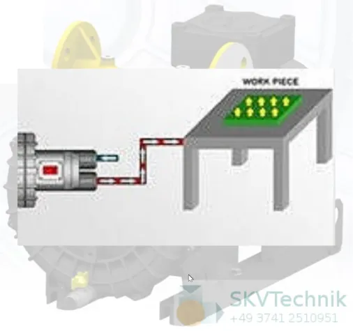 Bild: Seitenkanalverdichter lässt Pakete schweben