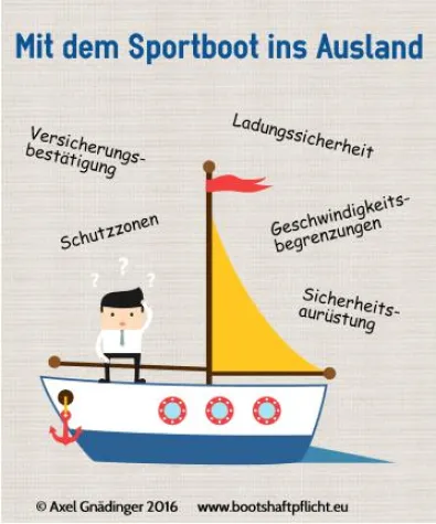 Bild: Vorsicht mit Sportbooten im Ausland
