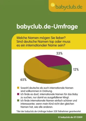 Schluss mit exotischen Vornamen Bild: Schluss mit exotischen Vornamen