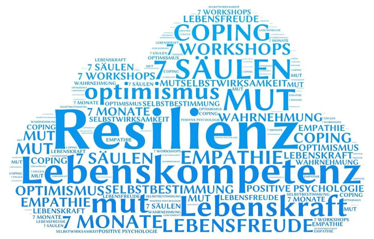 Lebenskompetenz Seminar Resilienz 7-7-7