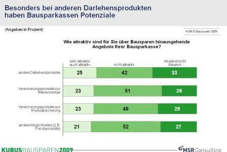 Bild: Bausparkassen satteln um