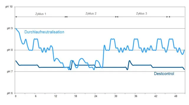 Bild: H2O auf den ZVO-Oberflächentagen in Neuss: Bessere Beschichtungsergebnisse dank guter Vorbehandlung