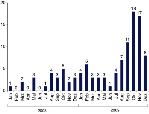 Bild: Wieder ein Pannen-Jahr: Datenschutz-Vorfälle 2009 verdreifacht