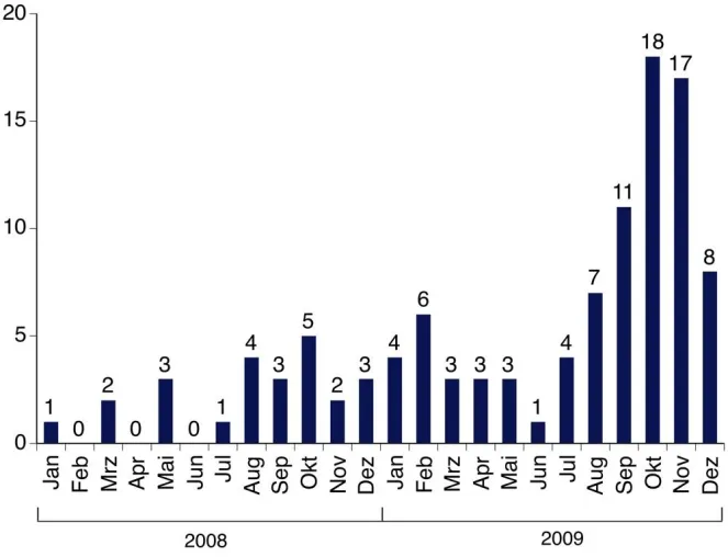 Wieder ein Pannen-Jahr: Datenschutz-Vorfälle 2009 verdreifacht Bild: Wieder ein Pannen-Jahr: Datenschutz-Vorfälle 2009 verdreifacht