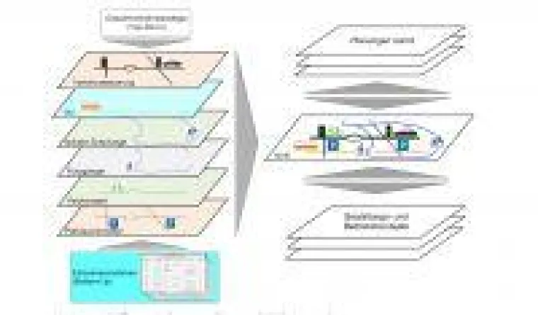 Bild: Gesamtverkehrskonzept Dübendorf