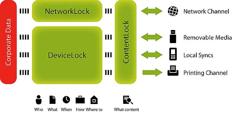 Bild: Verkaufsstart der neuen DeviceLock 7.0 Endpoint Data Leak Prevention Suite