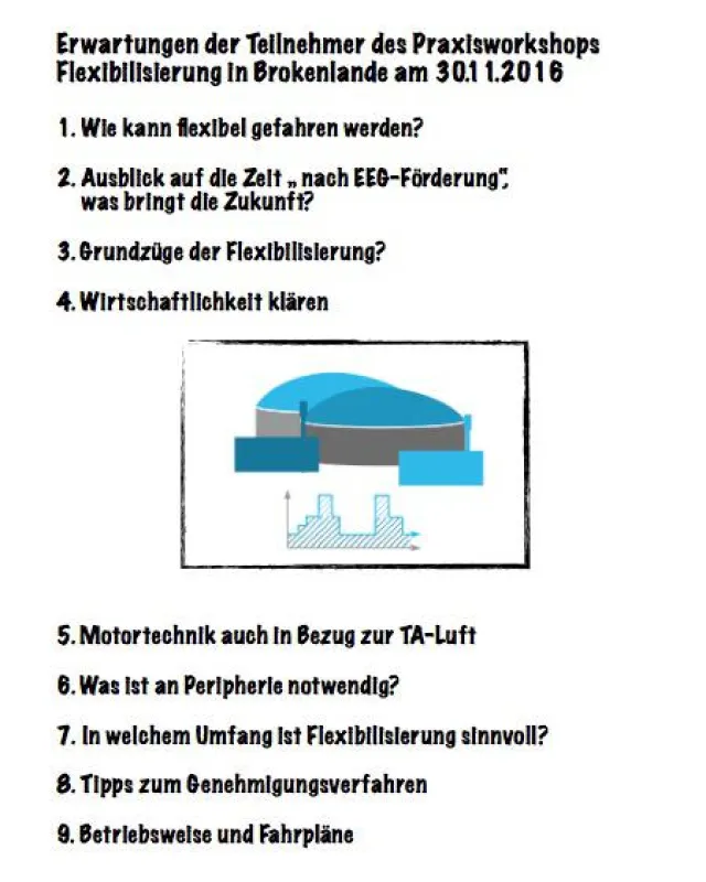 Flexibilisierung zum Anfassen in Brokenlande am 30.11.2016