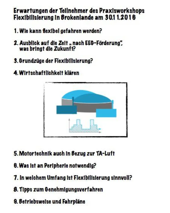 Flexibilisierung zum Anfassen in Brokenlande am 30.11.2016