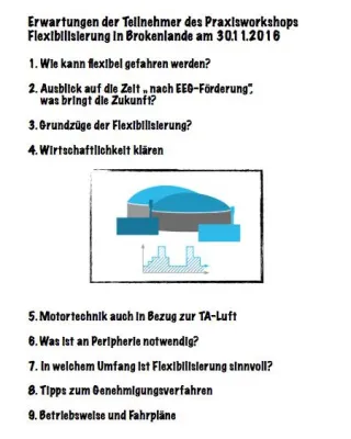 Biogas: Flexibilisierung zum Anfassen Bild: Biogas: Flexibilisierung zum Anfassen