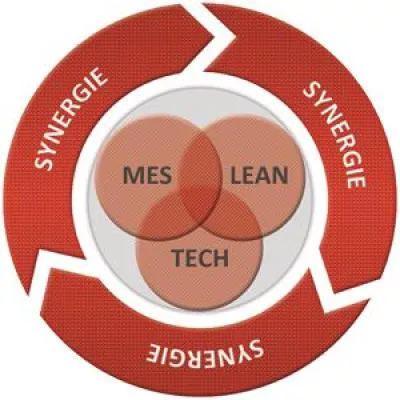 POTENZIALE ERKENNEN. MIT DEM GRASS-SYNERGIE-CHECK. Bild: POTENZIALE ERKENNEN. MIT DEM GRASS-SYNERGIE-CHECK.
