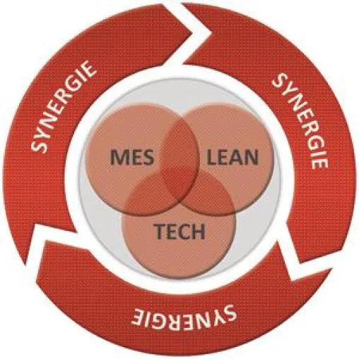 Bild: POTENZIALE ERKENNEN. MIT DEM GRASS-SYNERGIE-CHECK.