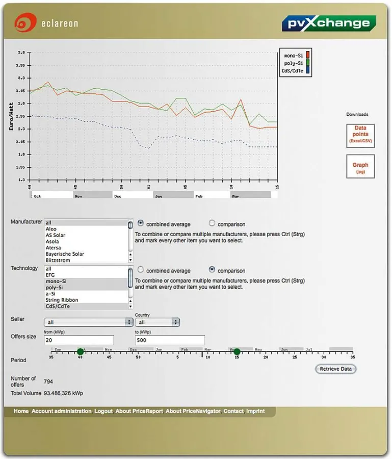 Der PV-Price Navigator ist intuitiv zu bedienen