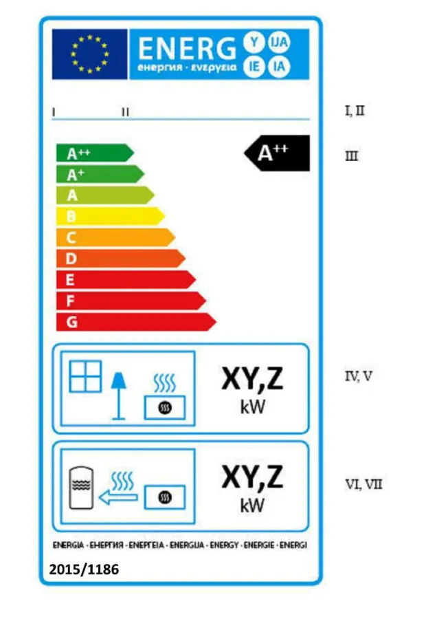 Das Energielabel für Kamin- und Kachelöfen sorgt in Zukunft für mehr Transparenz für den Kunden.