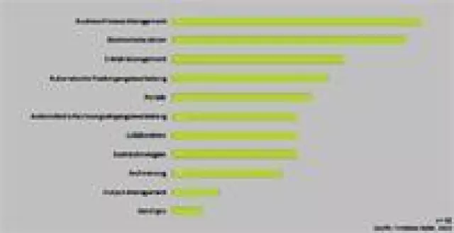 ECM-Markt schließt 2010 mit positiver Bilanz ab Bild: ECM-Markt schließt 2010 mit positiver Bilanz ab