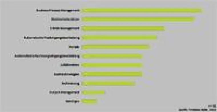 Bild: ECM-Markt schließt 2010 mit positiver Bilanz ab