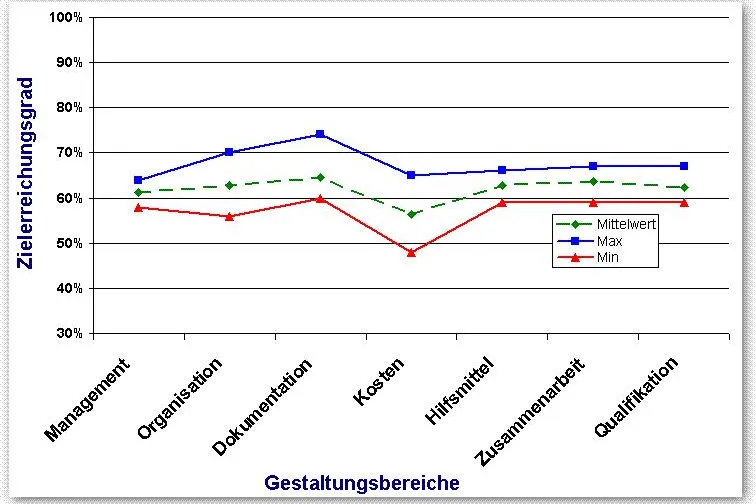Bild: Der Instandhaltungscheck – Potenziale erkannt