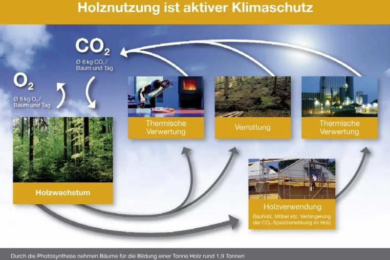 Bild: Herausforderung „Global Warming“