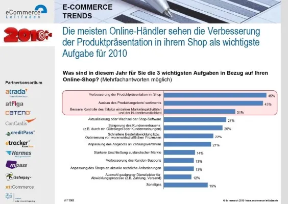 Bild: 2Do in 2010: Verbesserung der Produktpräsentation als wichtigste Aufgabe für Online-Händler