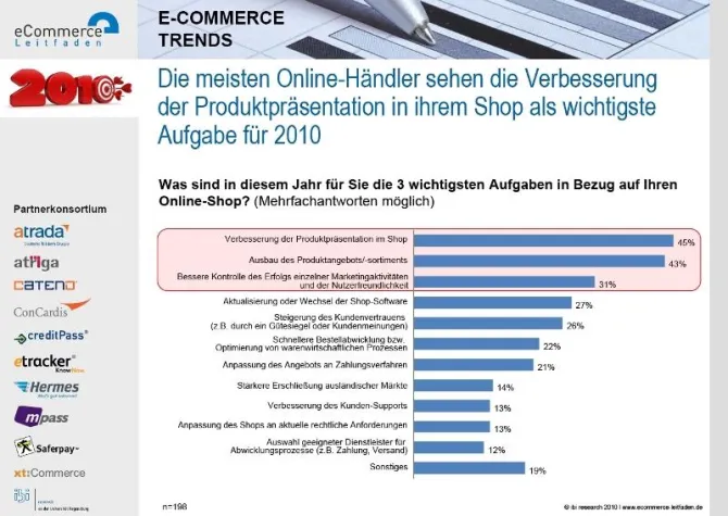 Bild: 2Do in 2010: Verbesserung der Produktpräsentation als wichtigste Aufgabe für Online-Händler
