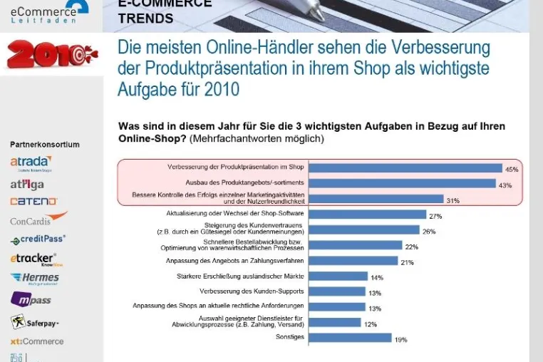 Bild: 2Do in 2010: Verbesserung der Produktpräsentation als wichtigste Aufgabe für Online-Händler